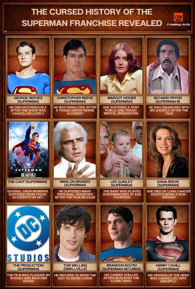 Unmasking the "Superman Curse": Hollywood's Persistent Myth